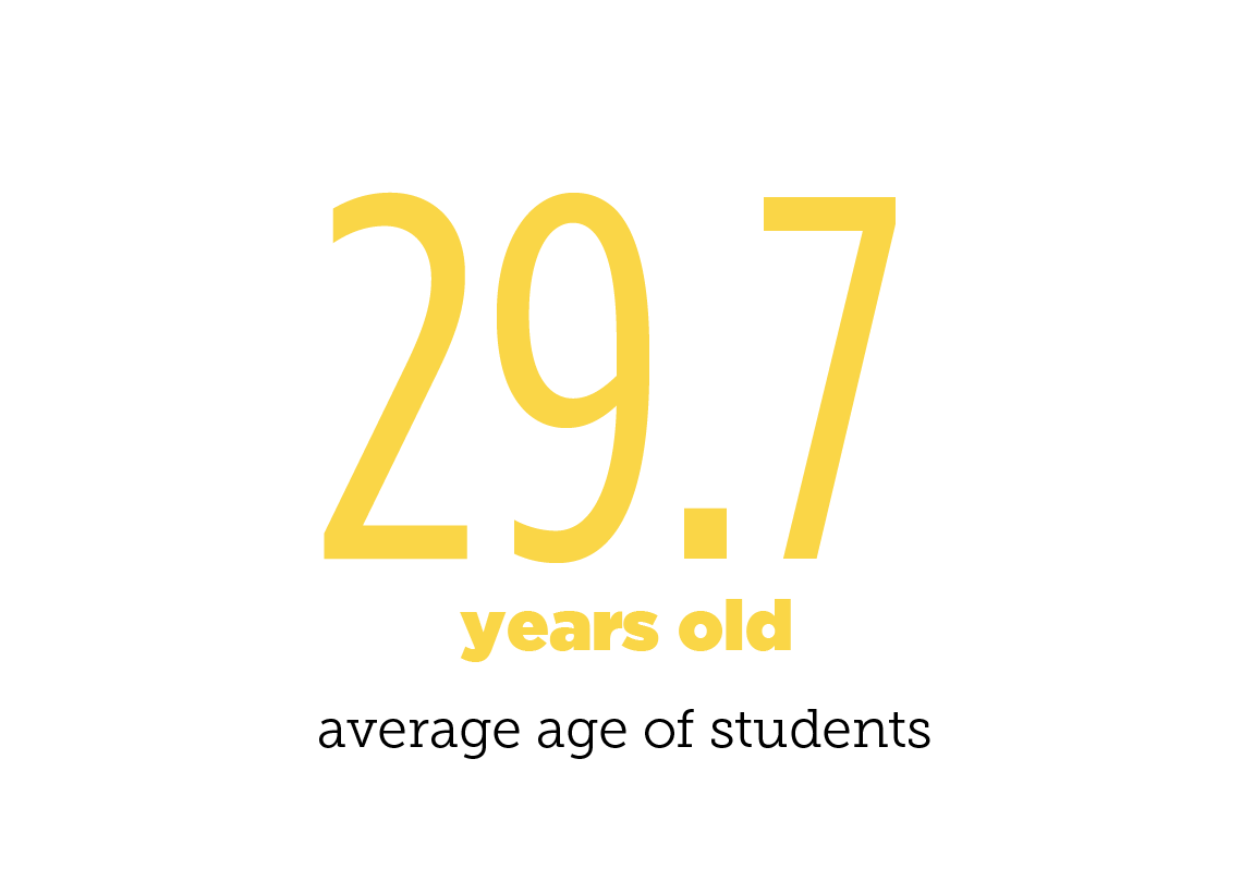 Accelerated MBA average age