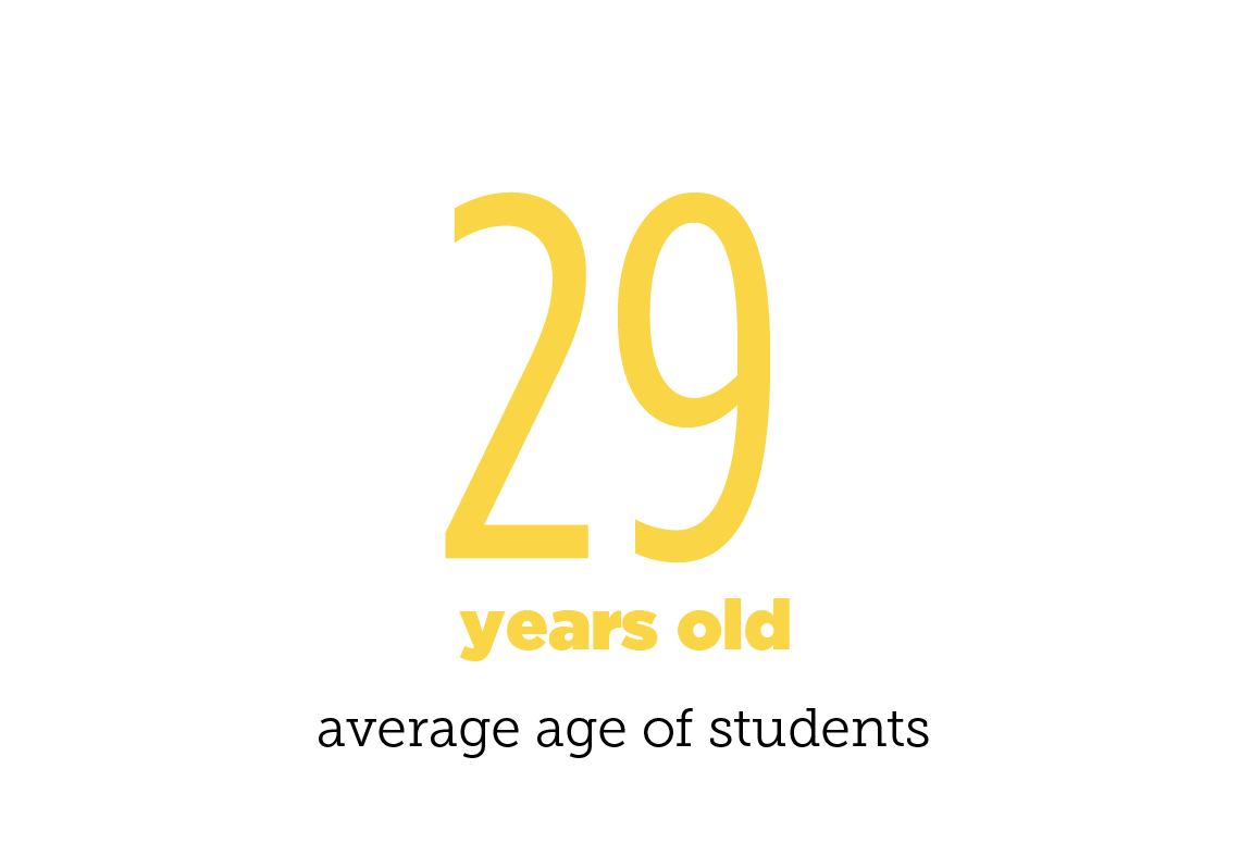 Average age of students