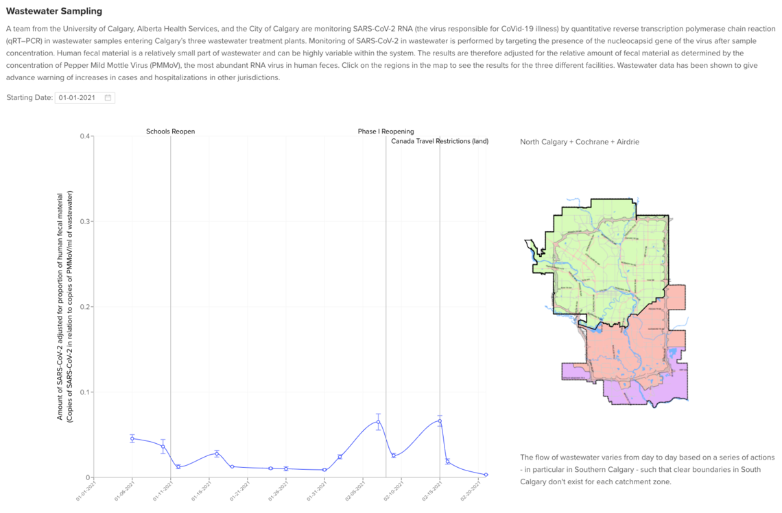 wastewater tracking chart