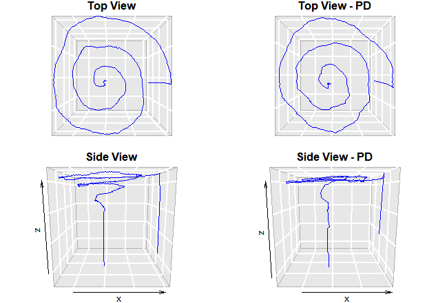 sample of the digitized handwriting test