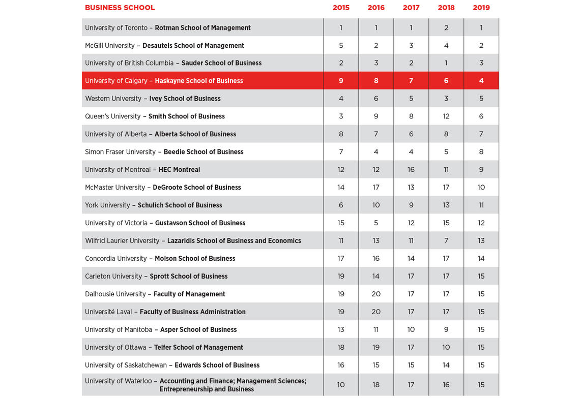 Eyes High Star weighted