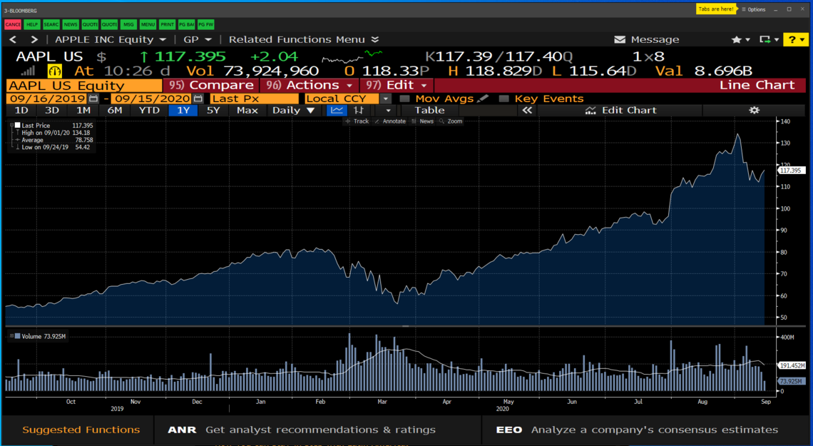 Bloomberg Screen Shot