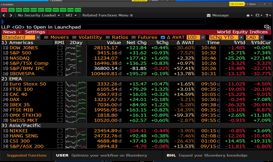 Bloomberg Screen Shot