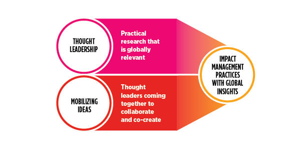 Image shows thought leadership plus mobilizing ideas leads to management practices impacted by global insights.