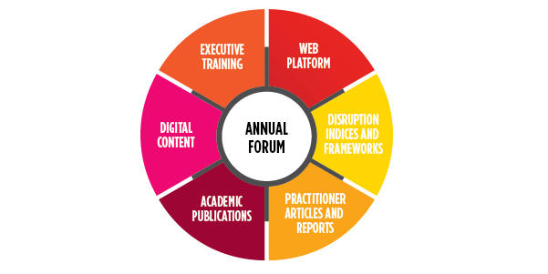 Image of the annual forum and all it’s components.