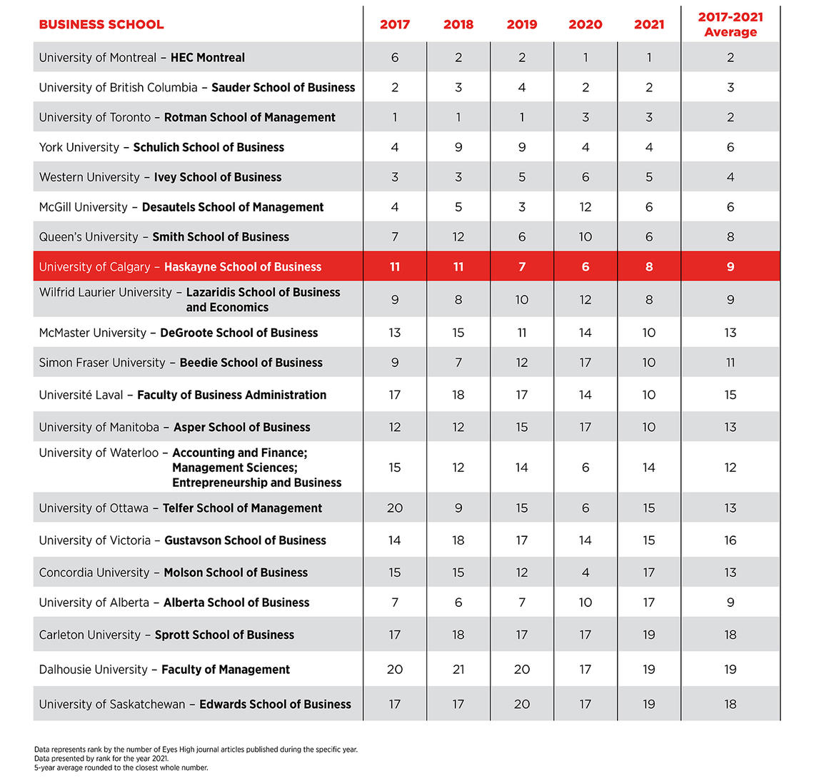 Eyes High Journals Ranking Eyes High Journals Ranking