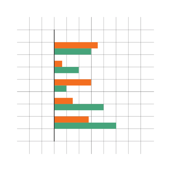 Bar graph