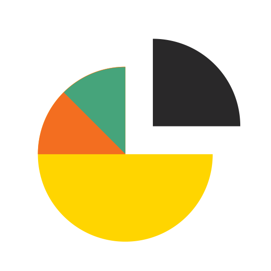 Pie chart