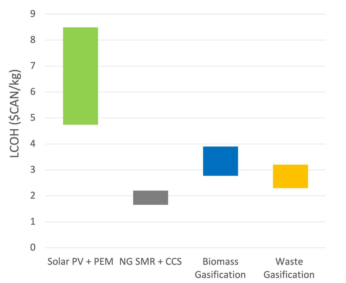 (Afsahi LaFrenz, B., 2021), based on Shahabuddin et al. (2021) and Bruce et al. (2018).