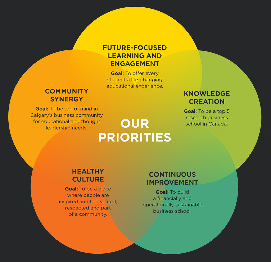 Our priorities