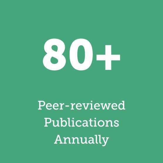 80+ Peer-reviewed publications annually